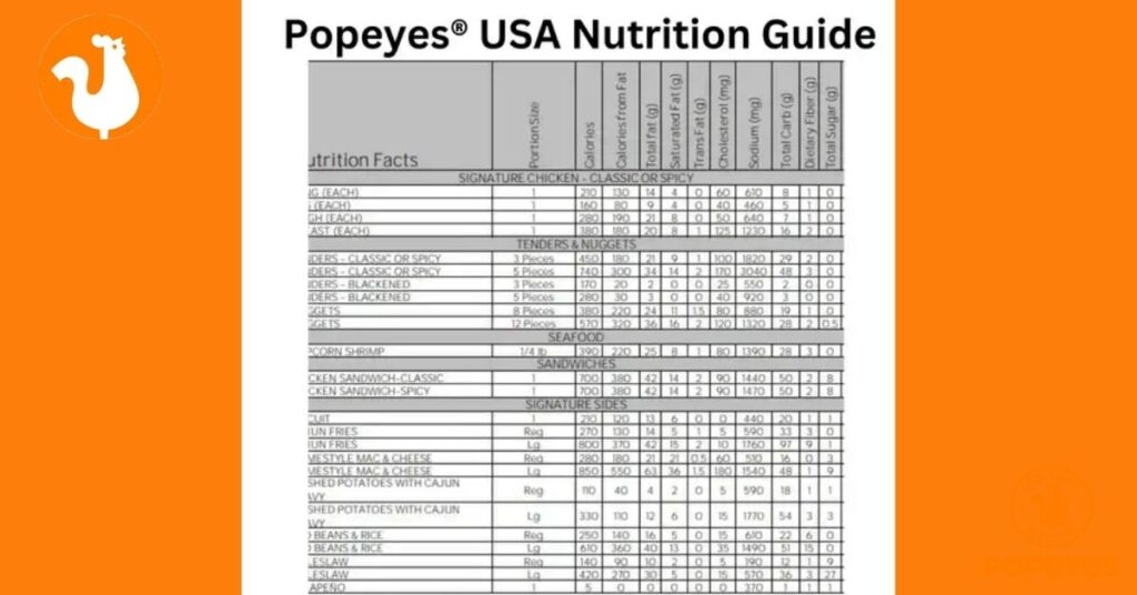 popeyes nutrition information